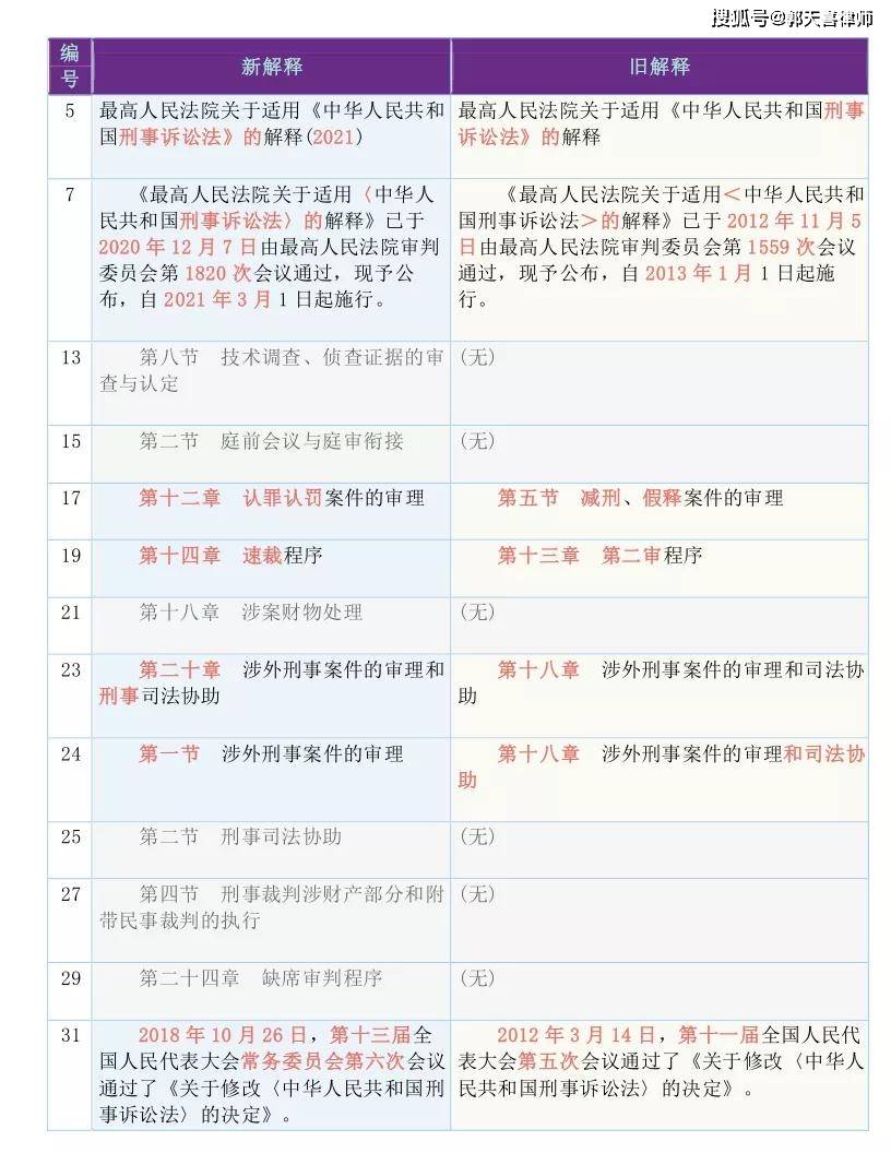 2025全年新正版免费资料大全资料,仔细释义、解释与落实